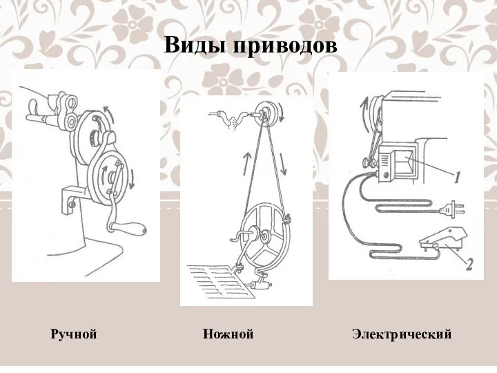 Виды приводов Ручной Ножной Электрический