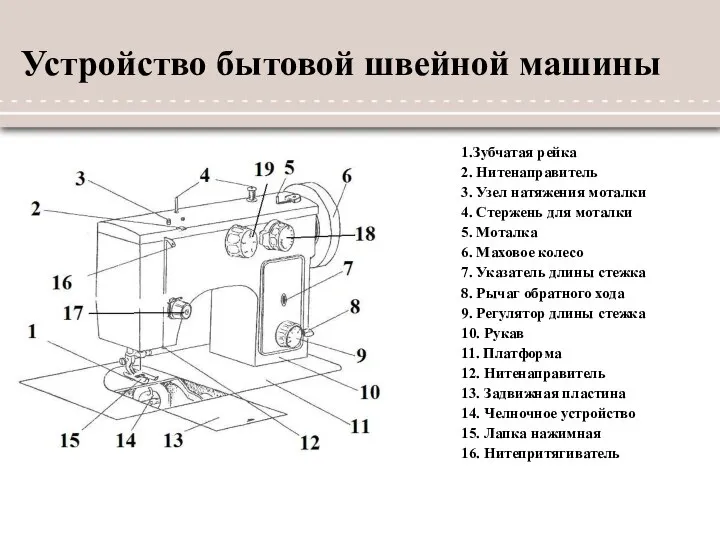 Устройство бытовой швейной машины 1.Зубчатая рейка 2. Нитенаправитель 3. Узел натяжения моталки