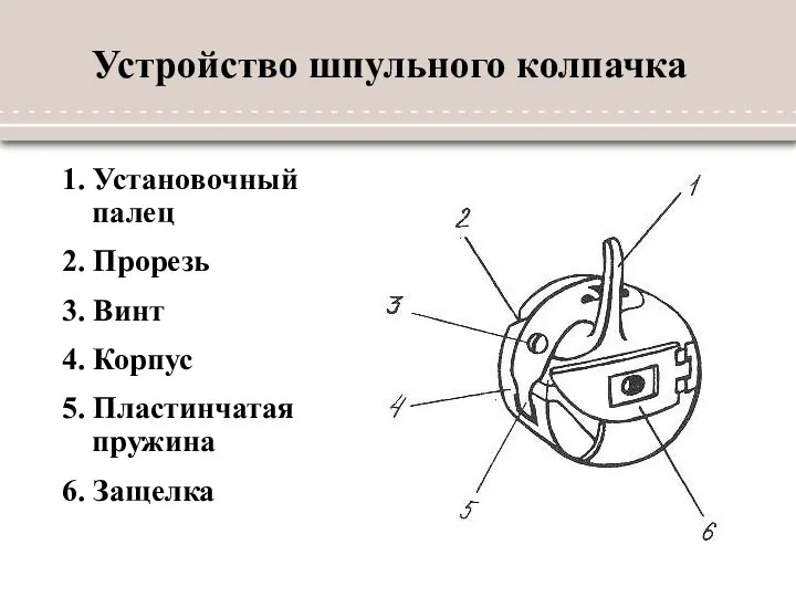 Устройство шпульного колпачка 1. Установочный палец 2. Прорезь 3. Винт 4. Корпус