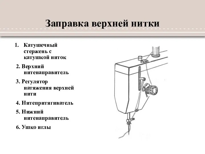 Заправка верхней нитки Катушечный стержень с катушкой ниток 2. Верхний нитенаправитель 3.