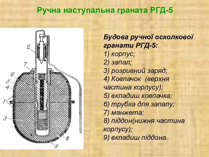 Ручна наступальна граната РГД-5 Будова ручної осколкової гранати РГД-5: 1) корпус; 2)