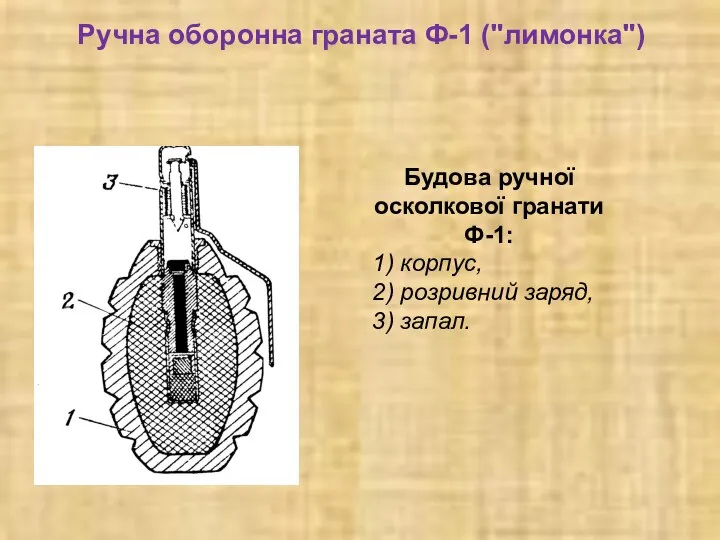 Ручна оборонна граната Ф-1 ("лимонка") Будова ручної осколкової гранати Ф-1: 1) корпус,