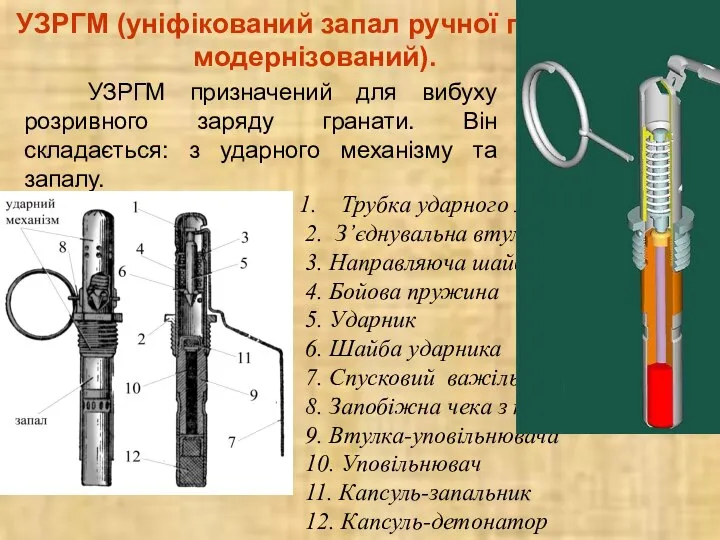 УЗРГМ (уніфікований запал ручної гранати модернізований). УЗРГМ призначений для вибуху розривного заряду