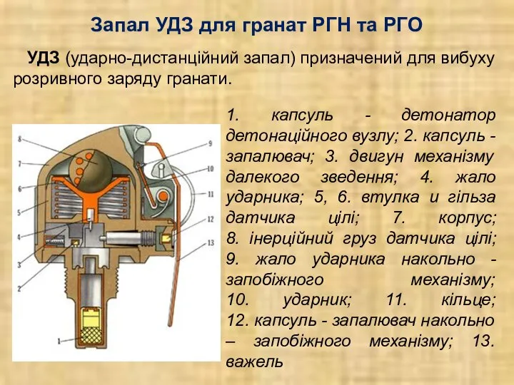 Запал УДЗ для гранат РГН та РГО УДЗ (ударно-дистанційний запал) призначений для