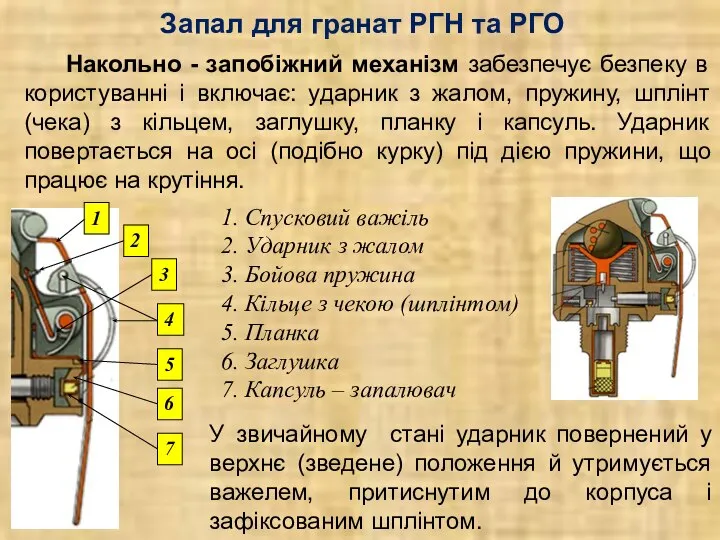 Запал для гранат РГН та РГО Накольно - запобіжний механізм забезпечує безпеку