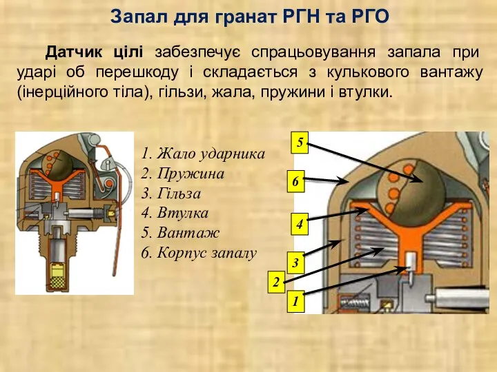 Запал для гранат РГН та РГО Датчик цілі забезпечує спрацьовування запала при