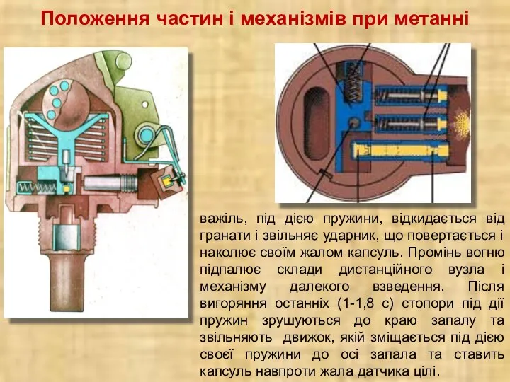 Положення частин і механізмів при метанні важіль, під дією пружини, відкидається від