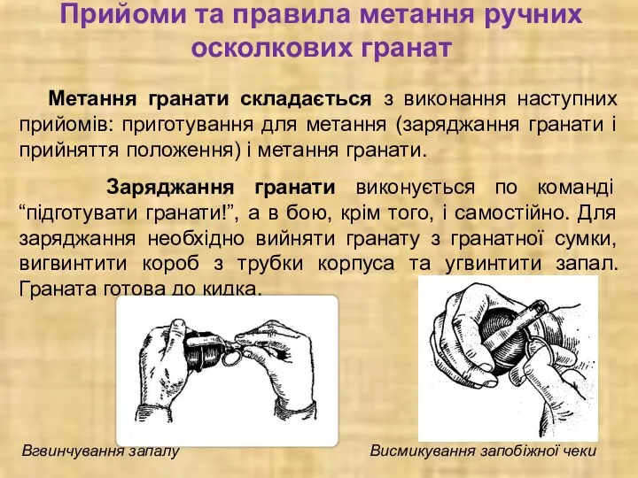 Прийоми та правила метання ручних осколкових гранат Метання гранати складається з виконання