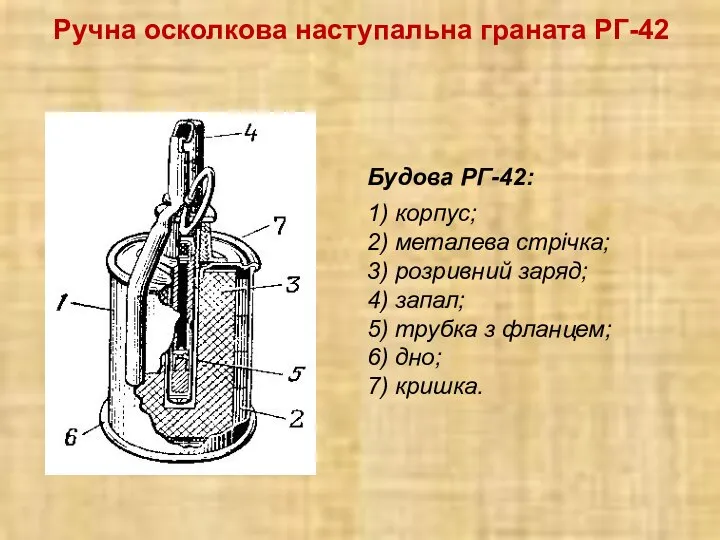 Ручна осколкова наступальна граната РГ-42 Будова РГ-42: 1) корпус; 2) металева стрічка;