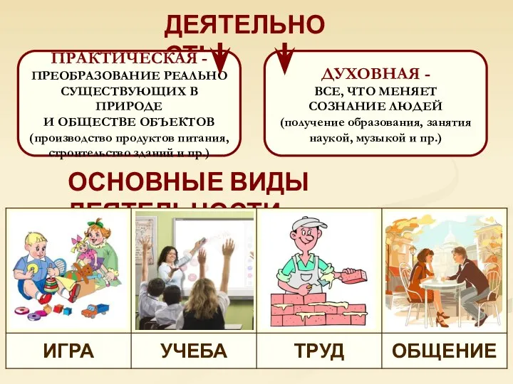 ОСНОВНЫЕ ВИДЫ ДЕЯТЕЛЬНОСТИ ДЕЯТЕЛЬНОСТЬ ПРАКТИЧЕСКАЯ - ПРЕОБРАЗОВАНИЕ РЕАЛЬНО СУЩЕСТВУЮЩИХ В ПРИРОДЕ И