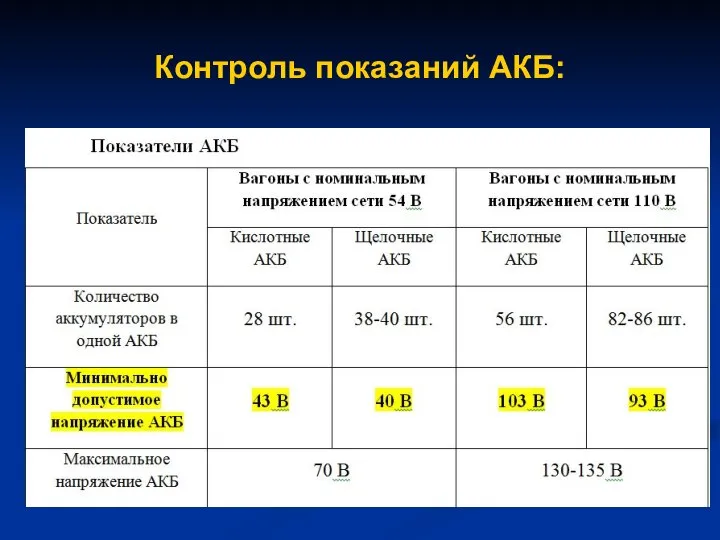 Контроль показаний АКБ: