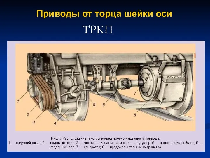 Приводы от торца шейки оси ТРКП