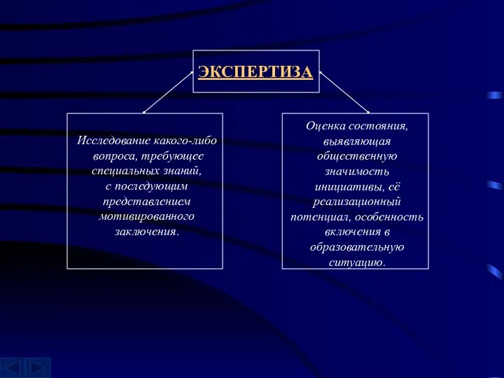 ЭКСПЕРТИЗА Исследование какого-либо вопроса, требующее специальных знаний, с последующим представлением мотивированного заключения.