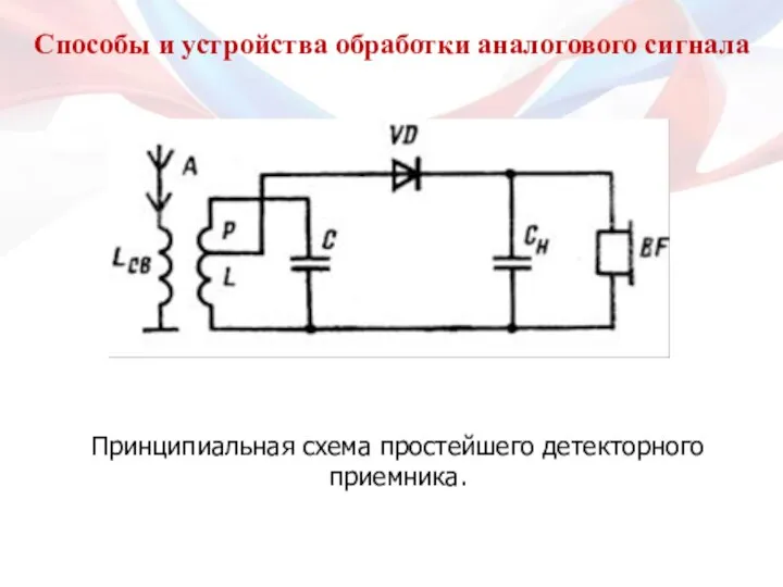 Способы и устройства обработки аналогового сигнала Принципиальная схема простейшего детекторного приемника.