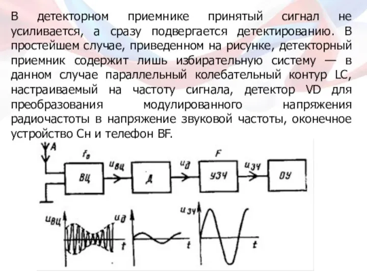 В детекторном приемнике принятый сигнал не усиливается, а сразу подвергается детектированию. В