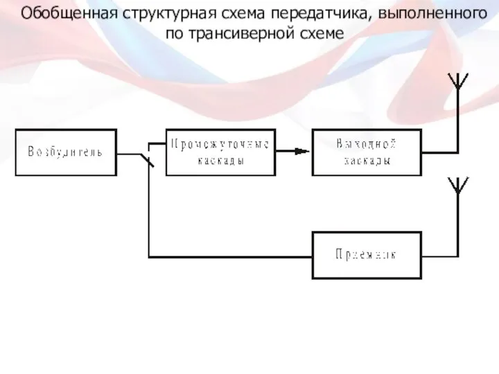 Обобщенная структурная схема передатчика, выполненного по трансиверной схеме