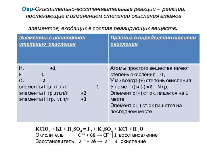 Овр-Окислительно-восстановительные реакции – реакции, протекающие с изменением степеней окисления атомов элементов, входящих