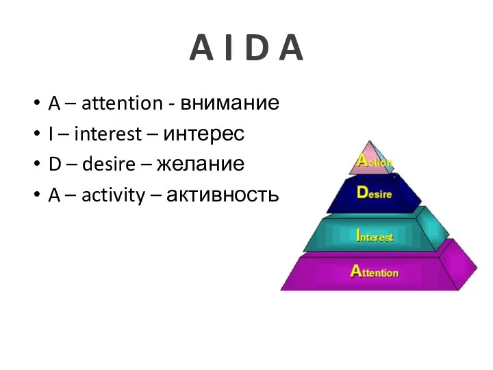 A I D A A – attention - внимание I – interest