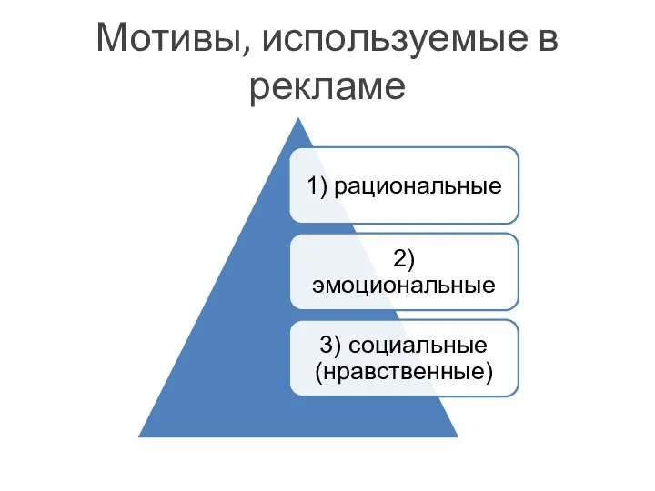 Мотивы, используемые в рекламе