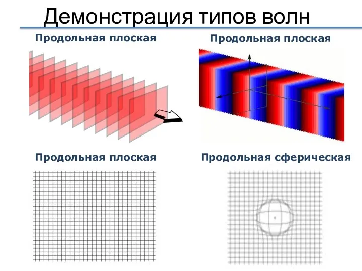 Демонстрация типов волн Продольная плоская Продольная сферическая Продольная плоская Продольная плоская