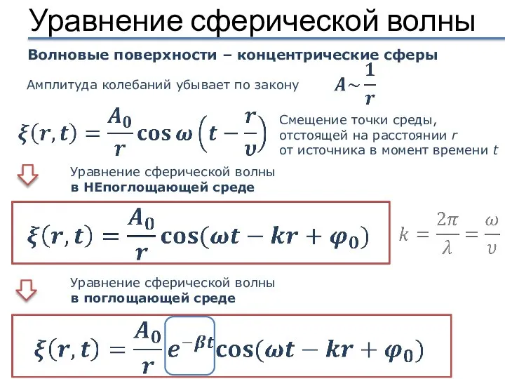 Уравнение сферической волны Амплитуда колебаний убывает по закону Уравнение сферической волны в