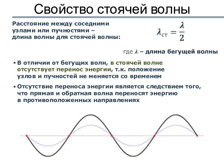Свойство стоячей волны В отличии от бегущих волн, в стоячей волне отсутствует