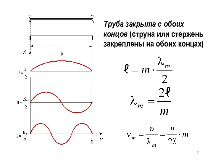 Труба закрыта с обоих концов (струна или стержень закреплены на обоих концах)