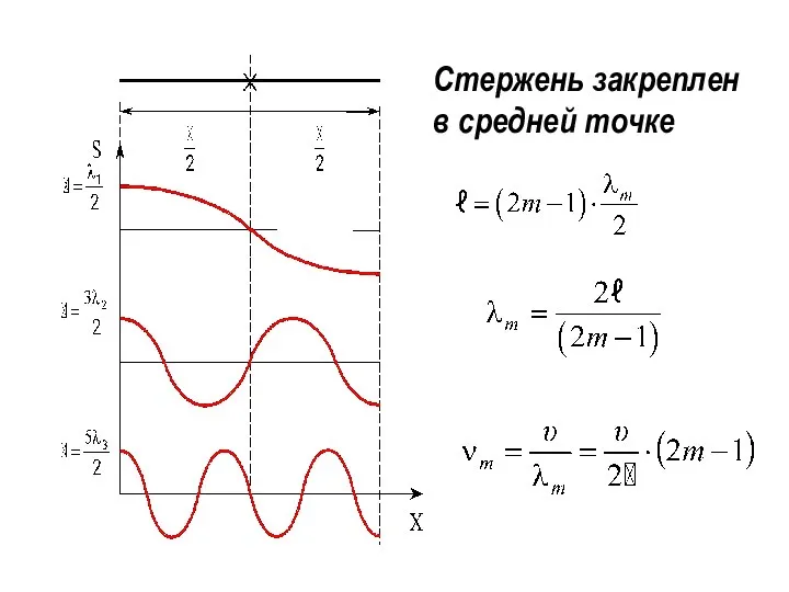 Стержень закреплен в средней точке