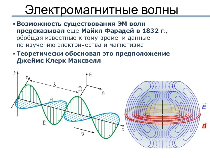 Электромагнитные волны Возможность существования ЭМ волн предсказывал еще Майкл Фарадей в 1832