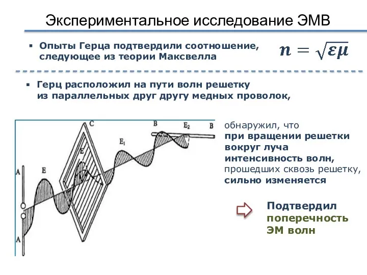 Экспериментальное исследование ЭМВ Опыты Герца подтвердили соотношение, следующее из теории Максвелла Подтвердил