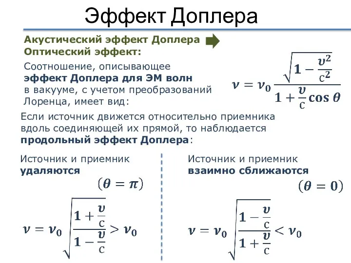 Эффект Доплера Соотношение, описывающее эффект Доплера для ЭМ волн в вакууме, с