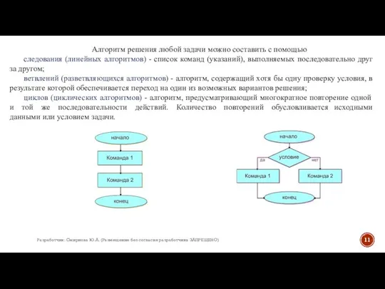 Алгоритм решения любой задачи можно составить с помощью следования (линейных алгоритмов) -