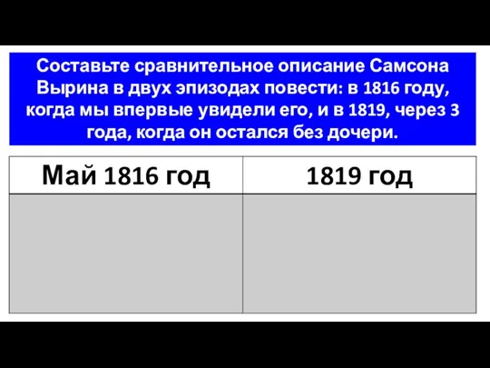 Составьте сравнительное описание Самсона Вырина в двух эпизодах повести: в 1816 году,