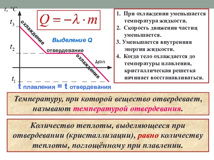 отвердевание охлаждение Выделение Q t плавления = t отвердевания 1. При охлаждении