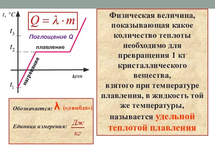 плавление нагревание Физическая величина, показывающая какое количество теплоты необходимо для превращения 1