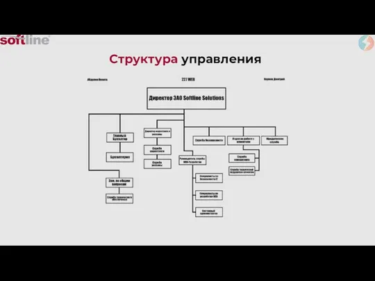 Структура управления