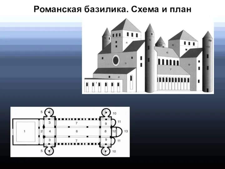 Романская базилика. Схема и план