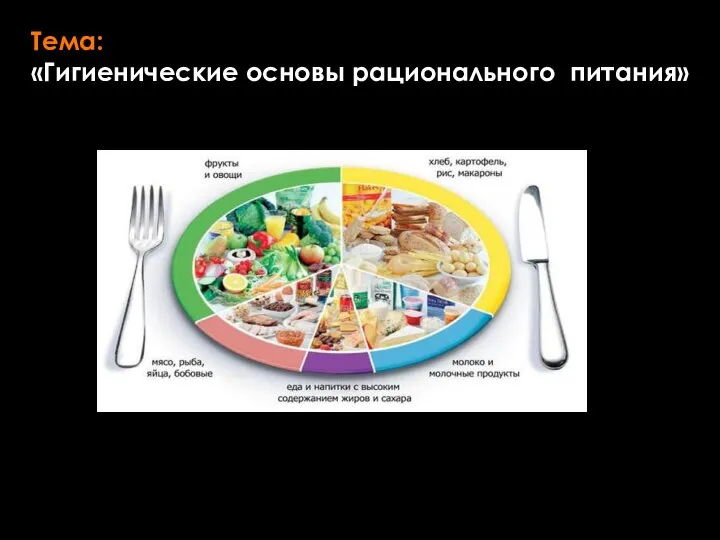 Тема: «Гигиенические основы рационального питания»
