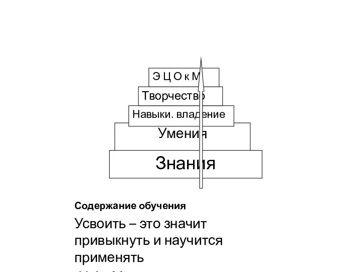 Содержание обучения Усвоить – это значит привыкнуть и научится применять (Н.А. Менчинская