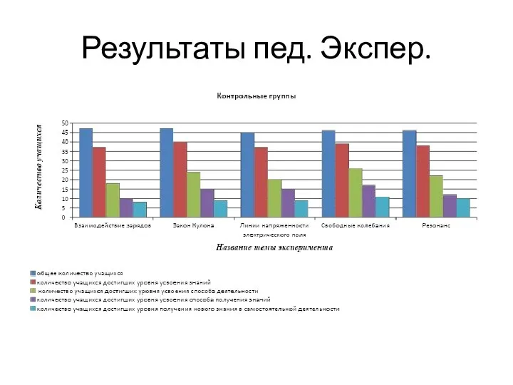 Результаты пед. Экспер.