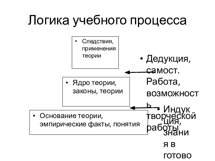 Логика учебного процесса