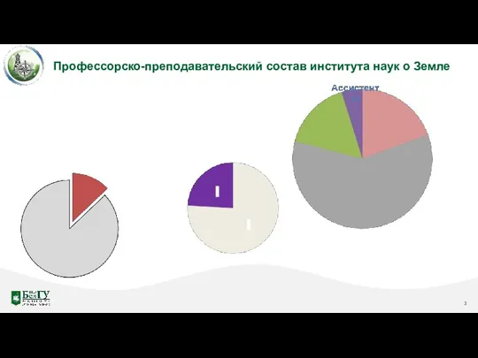 Профессорско-преподавательский состав института наук о Земле