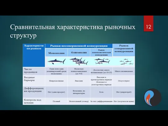 Сравнительная характеристика рыночных структур