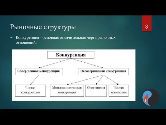 Рыночные структуры Конкуренция - основная отличительная черта рыночных отношений.