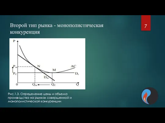 Второй тип рынка - монополистическая конкуренция Рис.1.3. Определение цены и объема производства