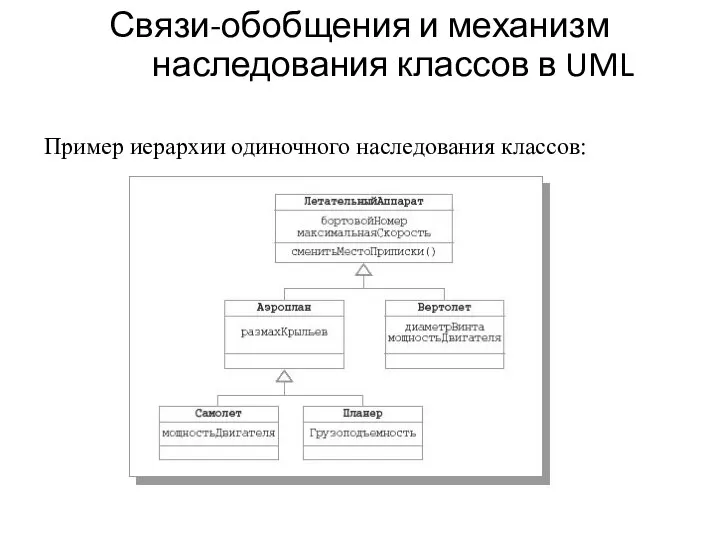 Связи-обобщения и механизм наследования классов в UML Пример иерархии одиночного наследования классов: