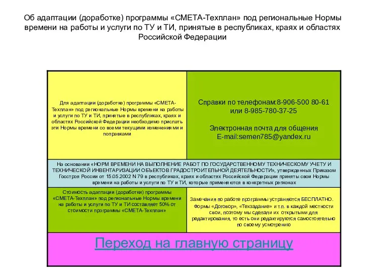 Об адаптации (доработке) программы «СМЕТА-Техплан» под региональные Нормы времени на работы и