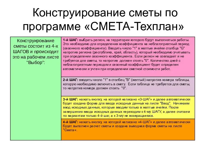 Конструирование сметы по программе «СМЕТА-Техплан»