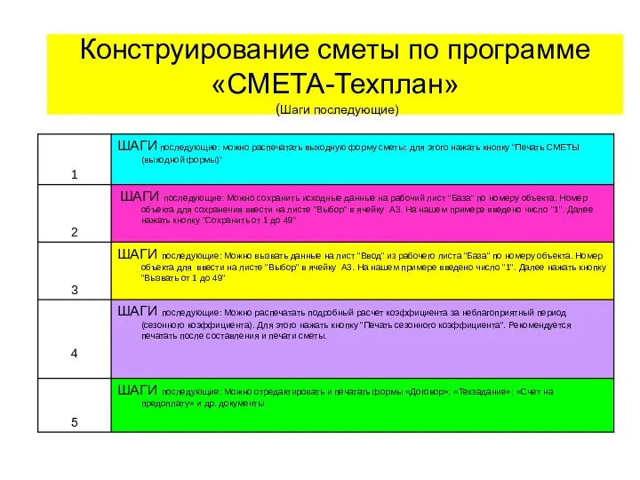 Конструирование сметы по программе «СМЕТА-Техплан» (Шаги последующие)