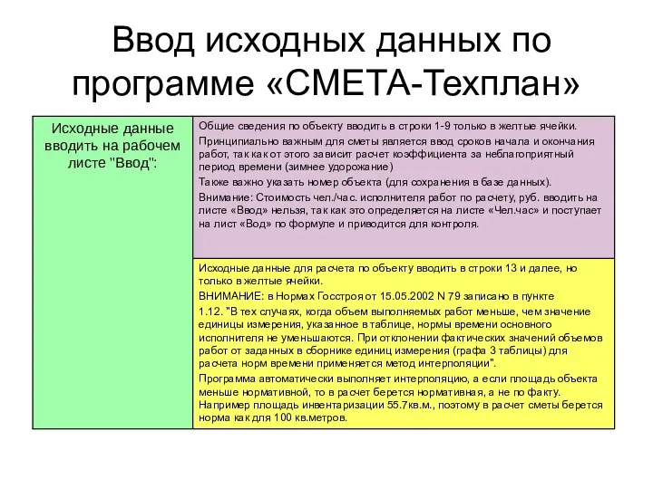 Ввод исходных данных по программе «СМЕТА-Техплан»